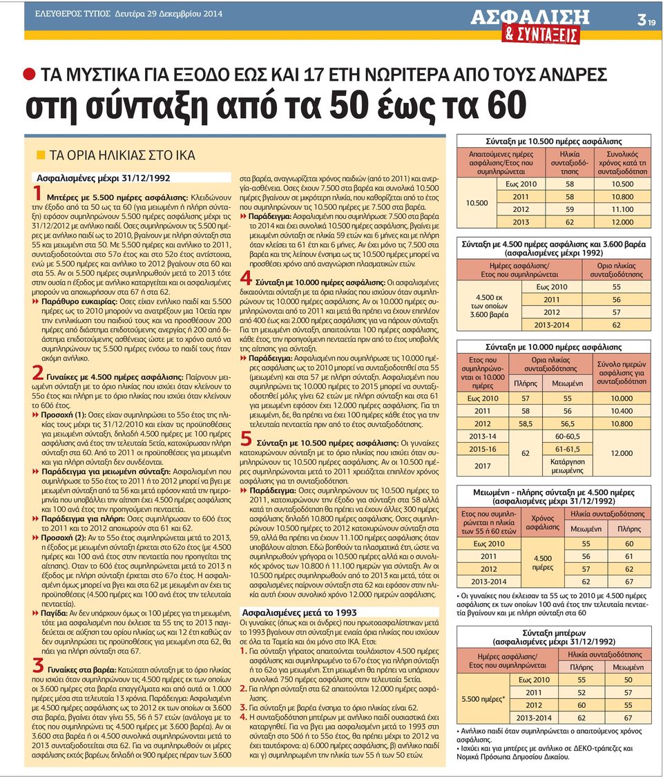 Οσες συµπληρώνουν τις 5.500 ηµέρες µε ανήλικο παιδί ως το 2010, βγαίνουν µε πλήρη σύνταξη στα 55 και µειωµένη στα 50. Με 5.