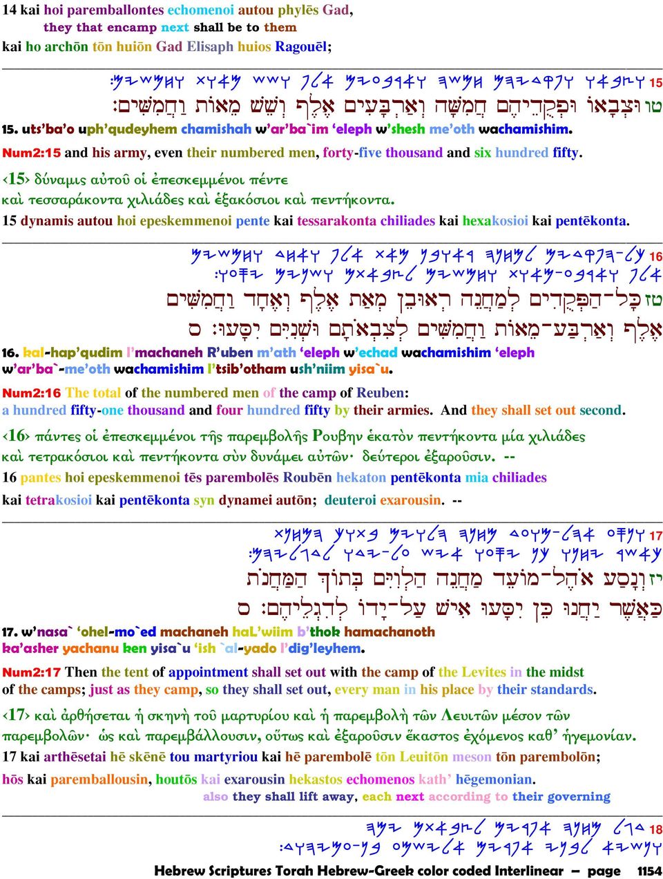 Num2:15 and his army, even their numbered men, forty-five thousand and six hundred fifty. 15 δύναµις αὐτοῦ οἱ ἐπεσκεµµένοι πέντε καὶ τεσσαράκοντα χιλιάδες καὶ ἑξακόσιοι καὶ πεντήκοντα.