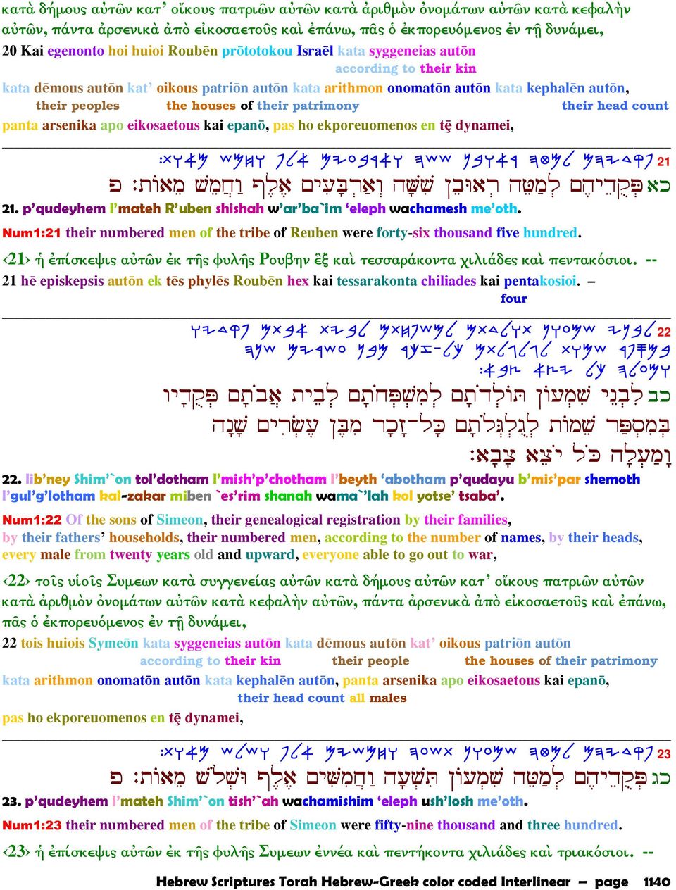 patrimony their head count panta arsenika apo eikosaetous kai epan, pas ho ekporeuomenos en tÿ dynamei, :ZE@N YNGE SL@ MIRAX@E DYY OAE@X DHNL MDICWT 21 :œÿ ¼ µ ¹ Á šµ V¹ ƒe š Hµ º P 21.