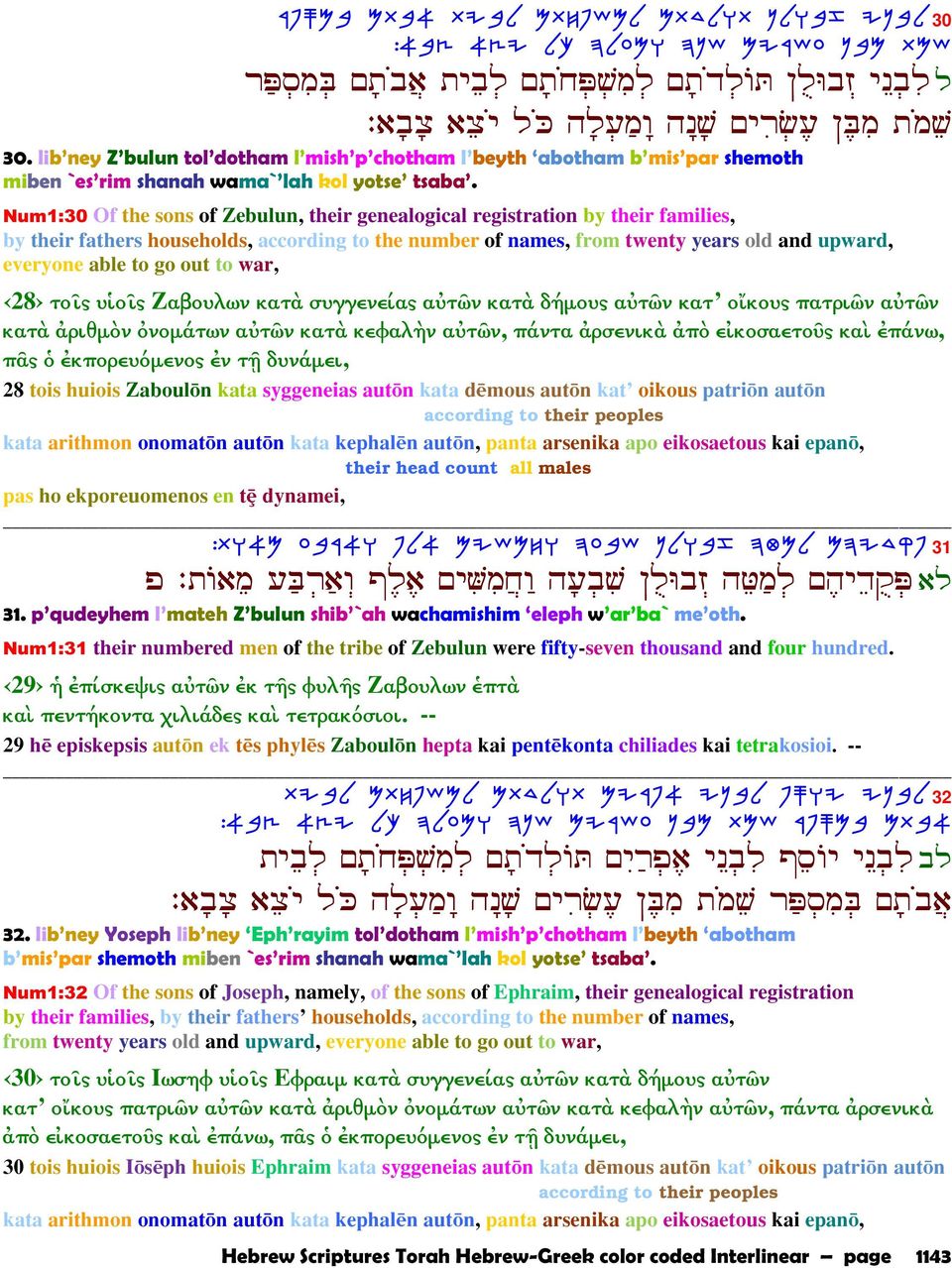 Num1:30 Of the sons of Zebulun, their genealogical registration by their families, by their fathers households, according to the number of names, from twenty years old and upward, everyone able to go