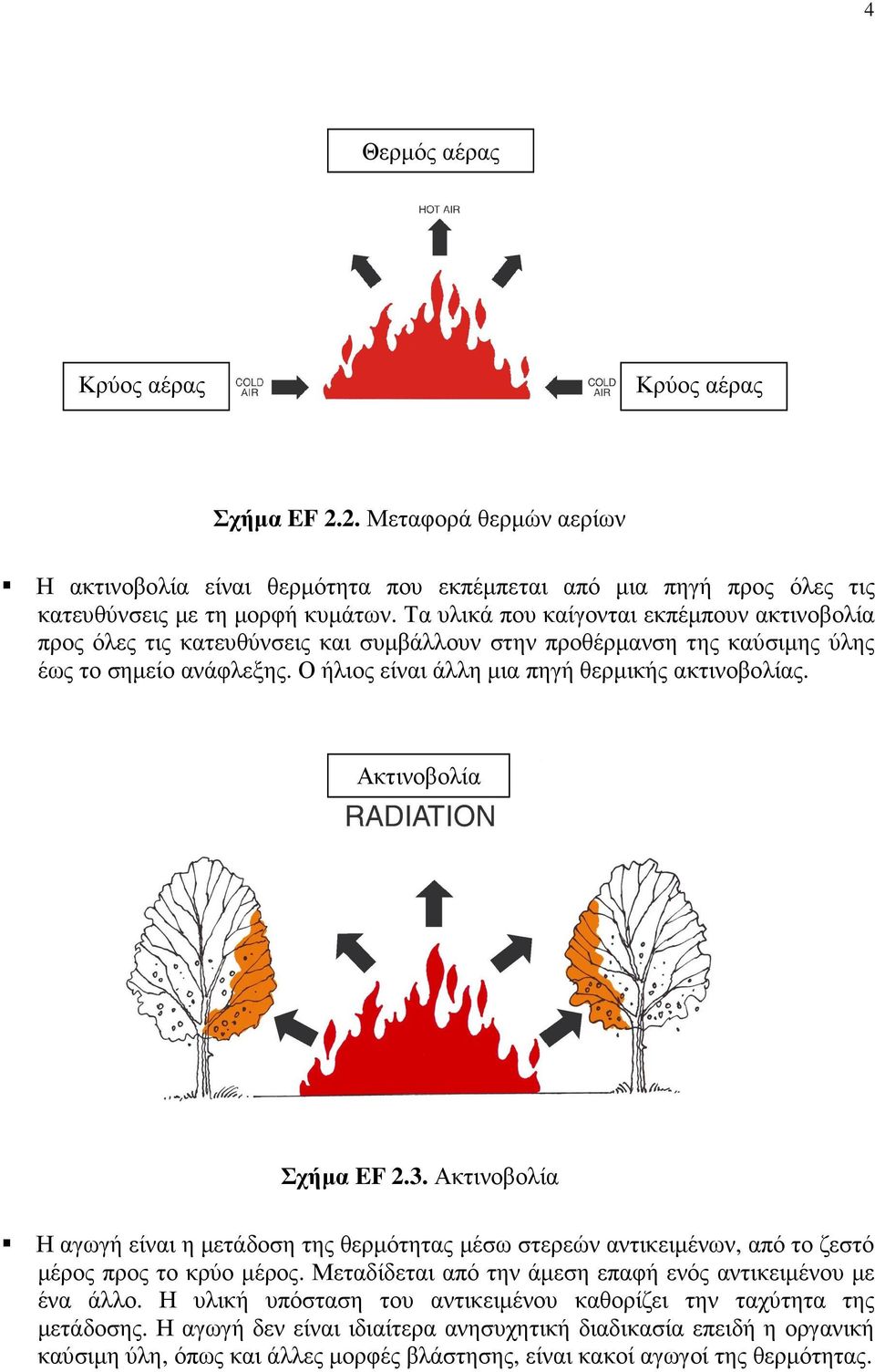 Ακτινοβολία Σχήµα EF 2.3. Ακτινοβολία Η αγωγή είναι η µετάδοση της θερµότητας µέσω στερεών αντικειµένων, από το ζεστό µέρος προς το κρύο µέρος.