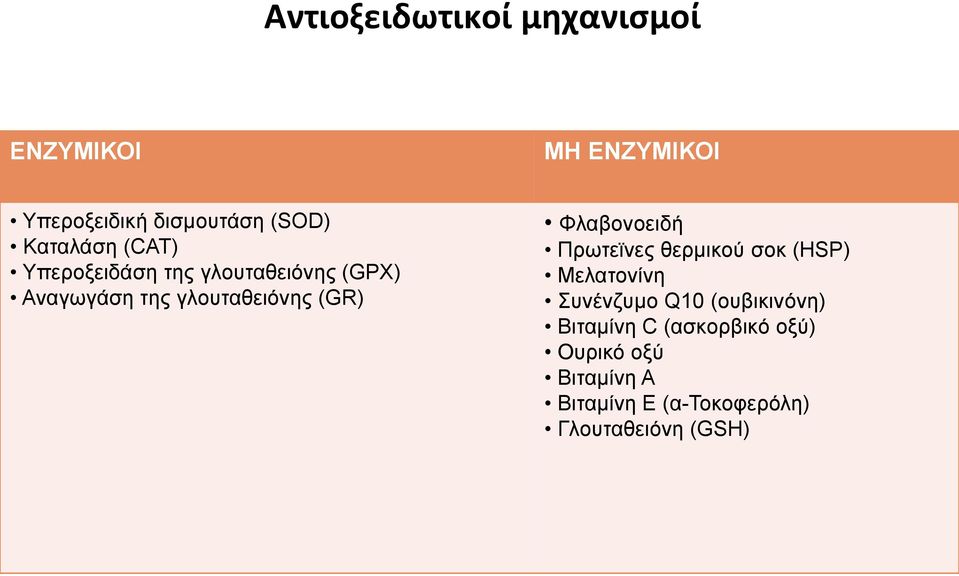 (GR) Φλαβονοειδή Πρωτεϊνες θερμικού σοκ (HSP) Μελατονίνη Συνένζυμο Q1 (ουβικινόνη)