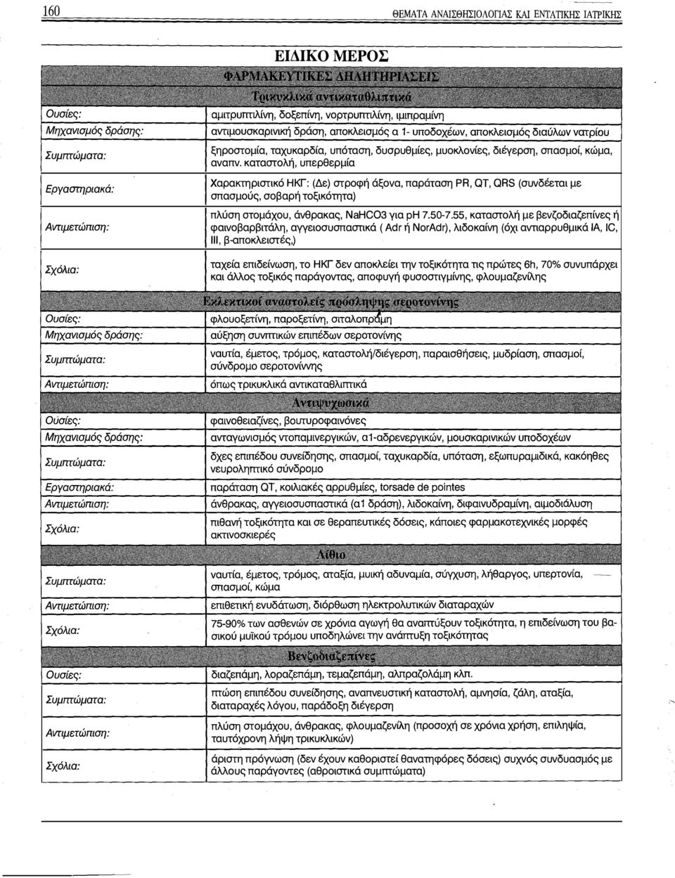 55, καταστολή με βενζοδιαζεπίνες ή φαινοβαρβιτάλη, αγγειοσυσπαστικά ( Adr ή NorAdr), λιδοκαίνη (όχι αντιαρρυθμικά ΙΑ, IC, 111, β-αποκλειστές,) ταχεία επιδείνωση, το ΗΚΓ δεν αποκλείει την τοξικότητα