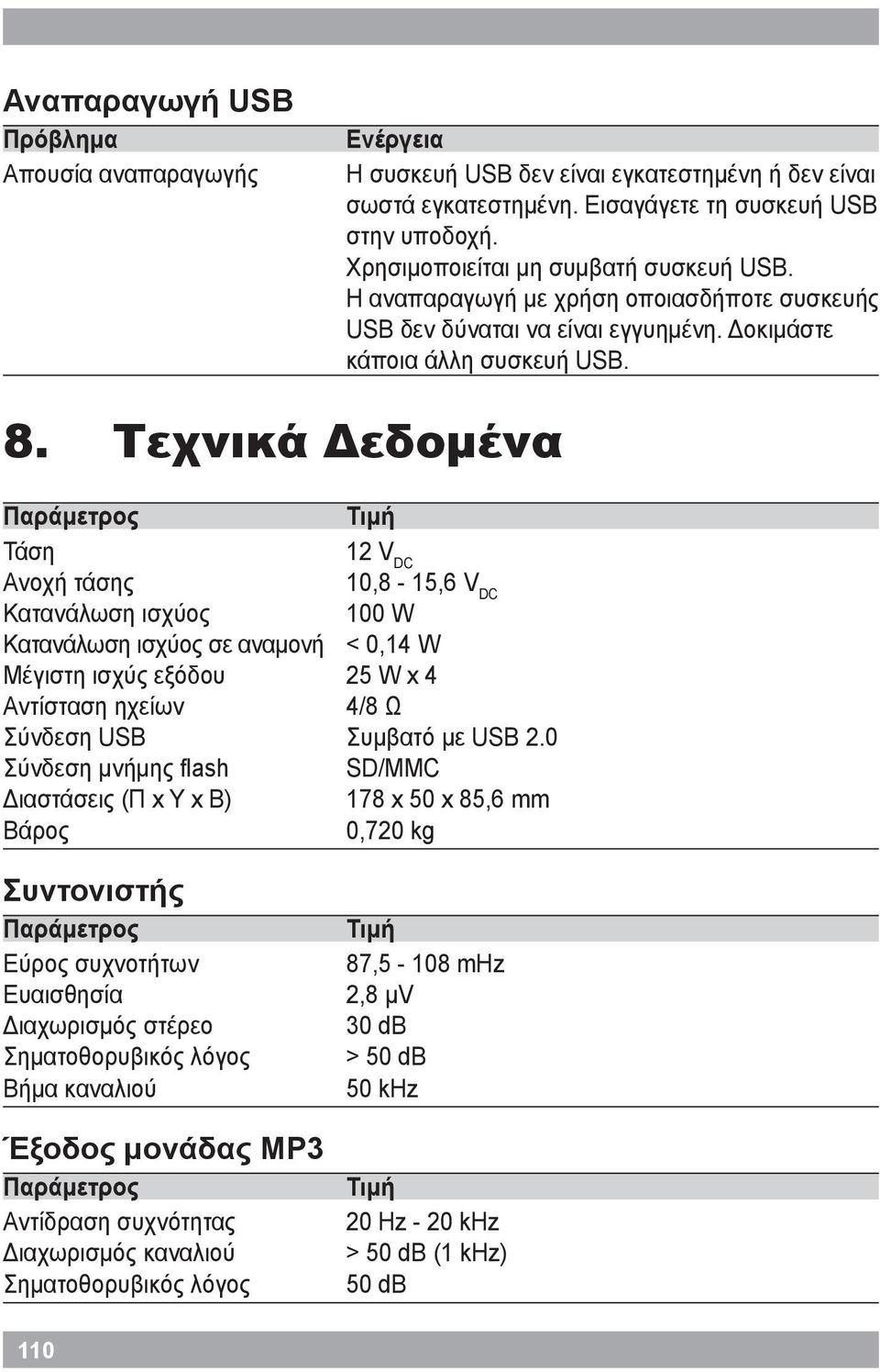 Τεχνικά Δεδομένα Παράμετρος Τιμή Τάση 12 V DC Ανοχή τάσης 10,8-15,6 V DC Κατανάλωση ισχύος 100 W Κατανάλωση ισχύος σε αναμονή < 0,14 W Μέγιστη ισχύς εξόδου 25 W x 4 Αντίσταση ηχείων 4/8 Ω Σύνδεση USB