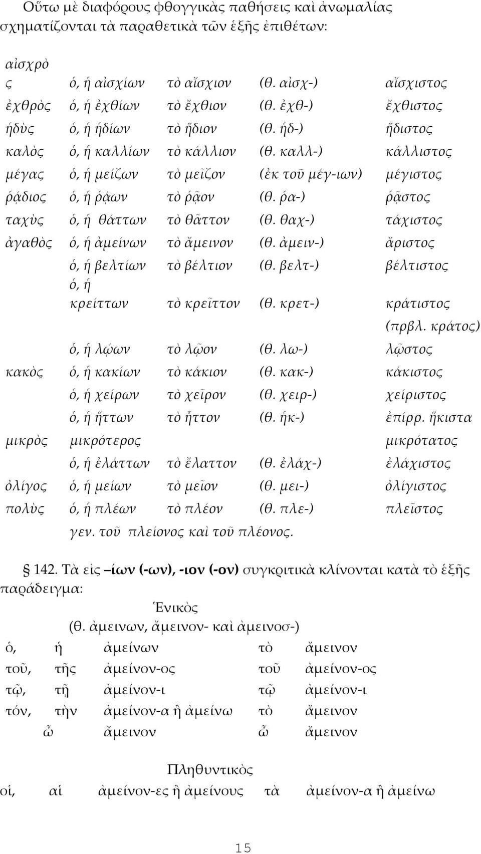 ῥα-) ῥᾷστος ταχὺς ὁ, ἡ θάττων τὸ θᾶττον (θ. θαχ-) τάχιστος ἀγαθὸς ὁ, ἡ ἀμείνων τὸ ἄμεινον (θ. ἀμειν-) ἄριστος ὁ, ἡ βελτίων τὸ βέλτιον (θ. βελτ-) βέλτιστος ὁ, ἡ κρείττων τὸ κρεῖττον (θ.