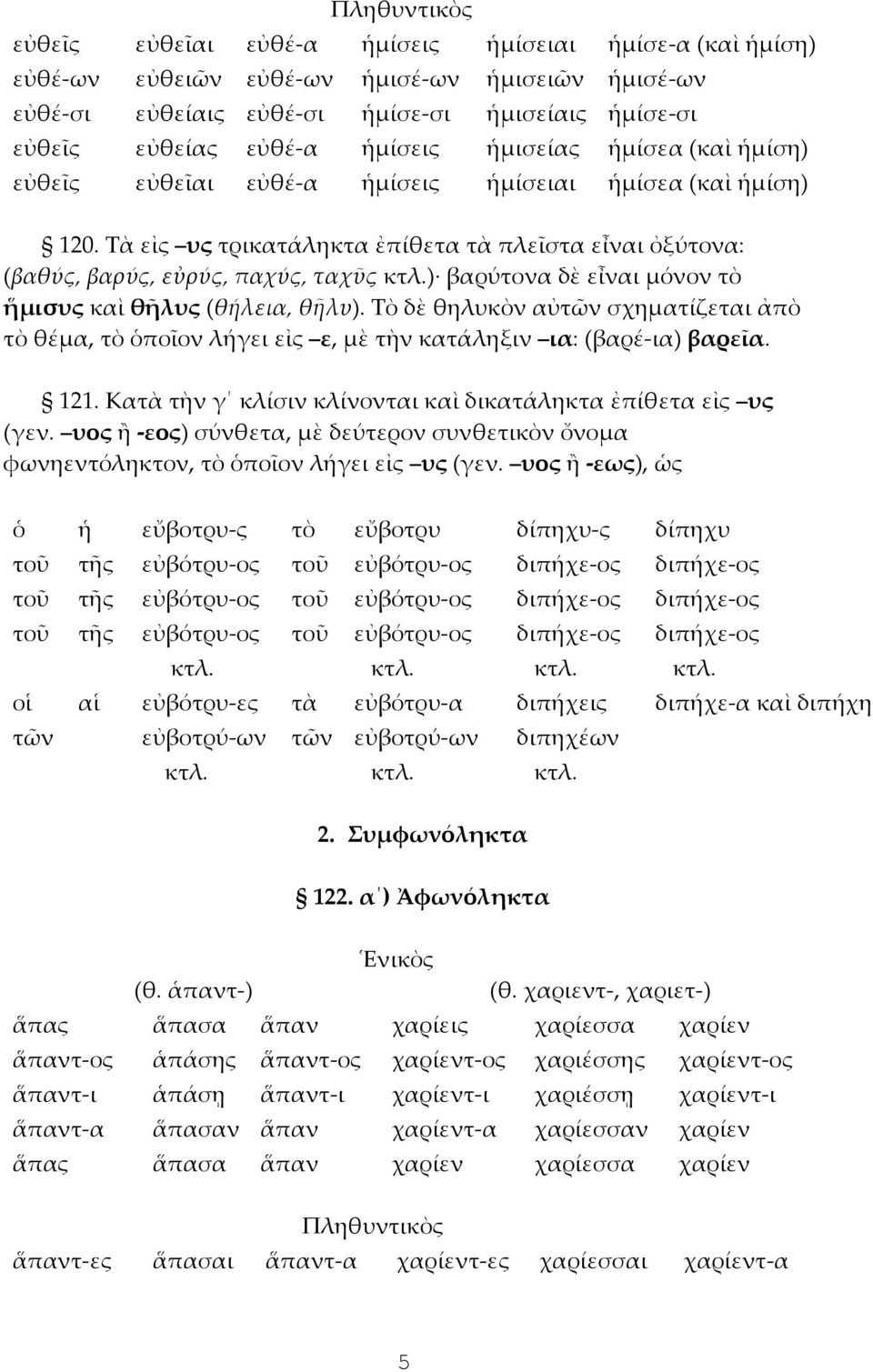 ) βαρύτονα δὲ εἶναι μόνον τὸ ἥμισυς καὶ θῆλυς (θήλεια, θῆλυ). Τὸ δὲ θηλυκὸν αὐτῶν σχηματίζεται ἀπὸ τὸ θέμα, τὸ ὁποῖον λήγει εἰς ε, μὲ τὴν κατάληξιν ια: (βαρέ-ια) βαρεῖα. 121.