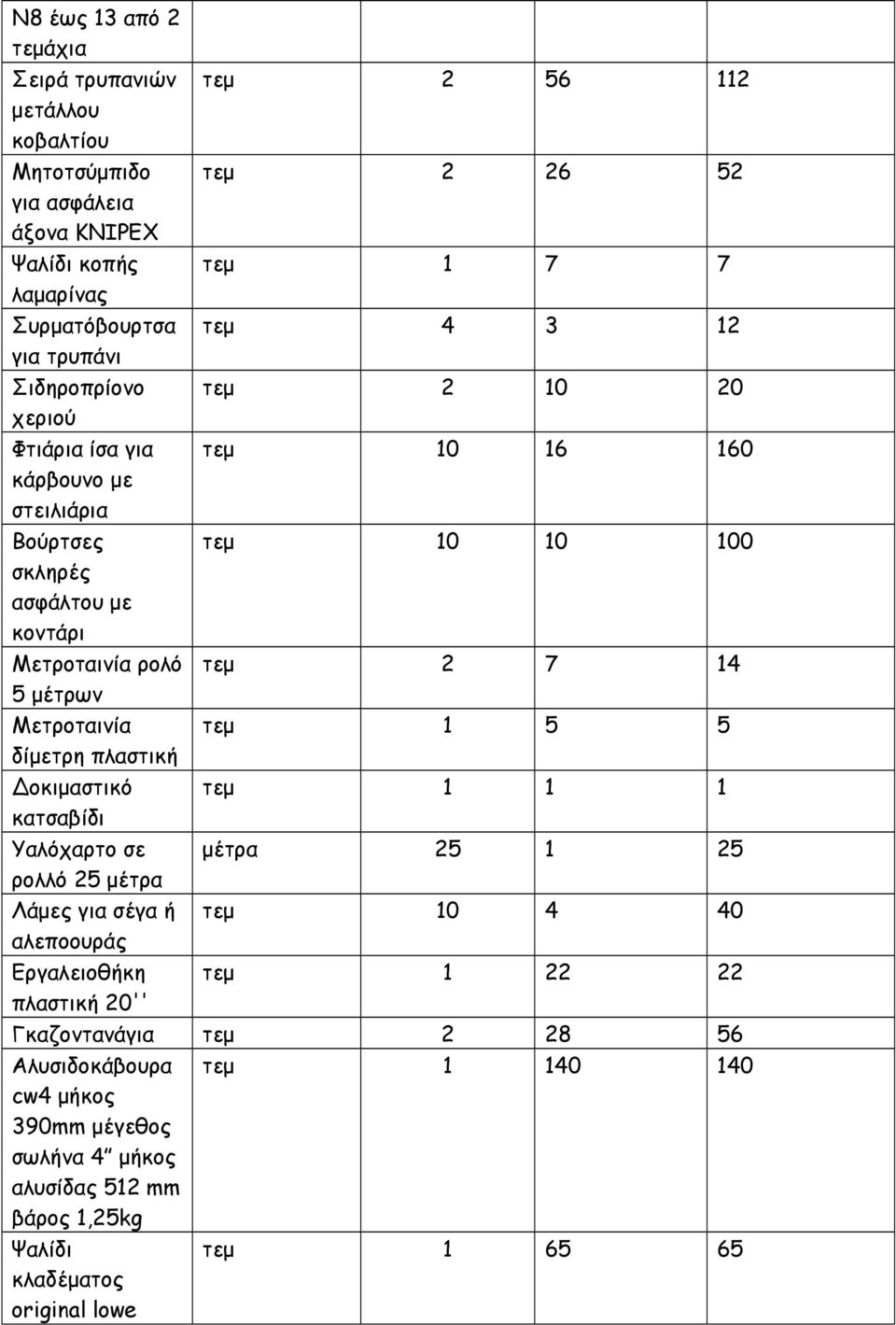 μέτρων Μετροταινία τεμ 1 5 5 δίμετρη πλαστική Δοκιμαστικό τεμ 1 1 1 κατσαβίδι Υαλόχαρτο σε μέτρα 25 1 25 ρολλό 25 μέτρα Λάμες για σέγα ή τεμ 10 4 40 αλεποουράς Εργαλειοθήκη τεμ 1 22