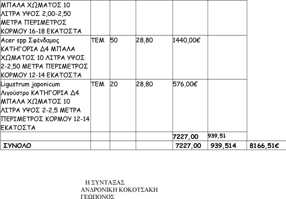 japonicum ΤΕΜ 20 28,80 576,00 Λιγούστρο ΚΑΤΗΓΟΡΙΑ Δ4 ΜΠΑΛΑ ΧΩΜΑΤΟΣ 10 ΛΙΤΡΑ ΥΨΟΣ 2-2,5 ΜΕΤΡΑ