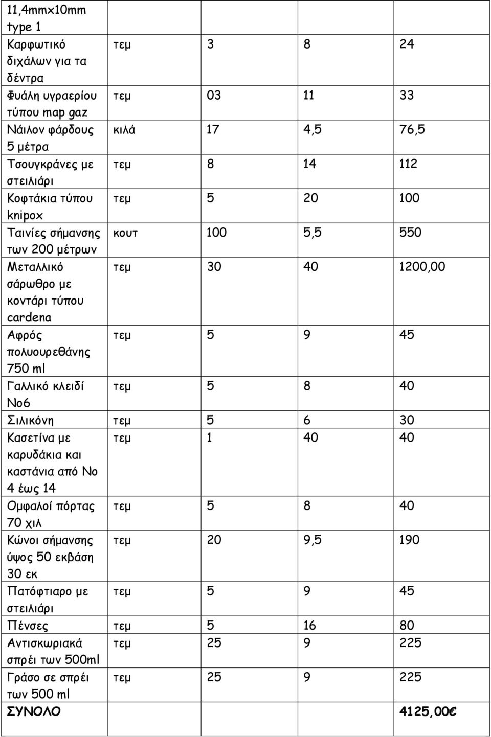 πολυουρεθάνης 750 ml Γαλλικό κλειδί τεµ 5 8 40 Νο6 Σιλικόνη τεµ 5 6 30 Κασετίνα µε τεµ 1 40 40 καρυδάκια και καστάνια από Νο 4 έως 14 Οµφαλοί πόρτας τεµ 5 8 40 70 χιλ Κώνοι