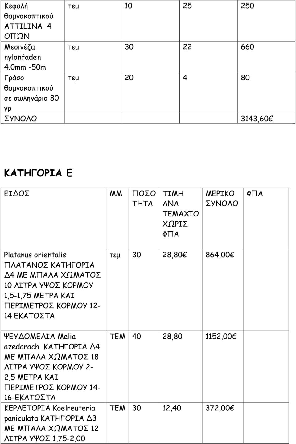 orientalis ΠΛΑΤΑΝΟΣ ΚΑΤΗΓΟΡΙΑ 4 ΜΕ ΜΠΑΛΑ ΧΩΜΑΤΟΣ 10 ΛΙΤΡΑ ΥΨΟΣ ΚΟΡΜΟΥ 1,5-1,75 ΜΕΤΡΑ ΚΑΙ ΠΕΡΙΜΕΤΡΟΣ ΚΟΡΜΟΥ 12-14 ΕΚΑΤΟΣΤΑ τεµ 30 28,80 864,00 ΨΕΥ ΟΜΕΛΙΑ Melia