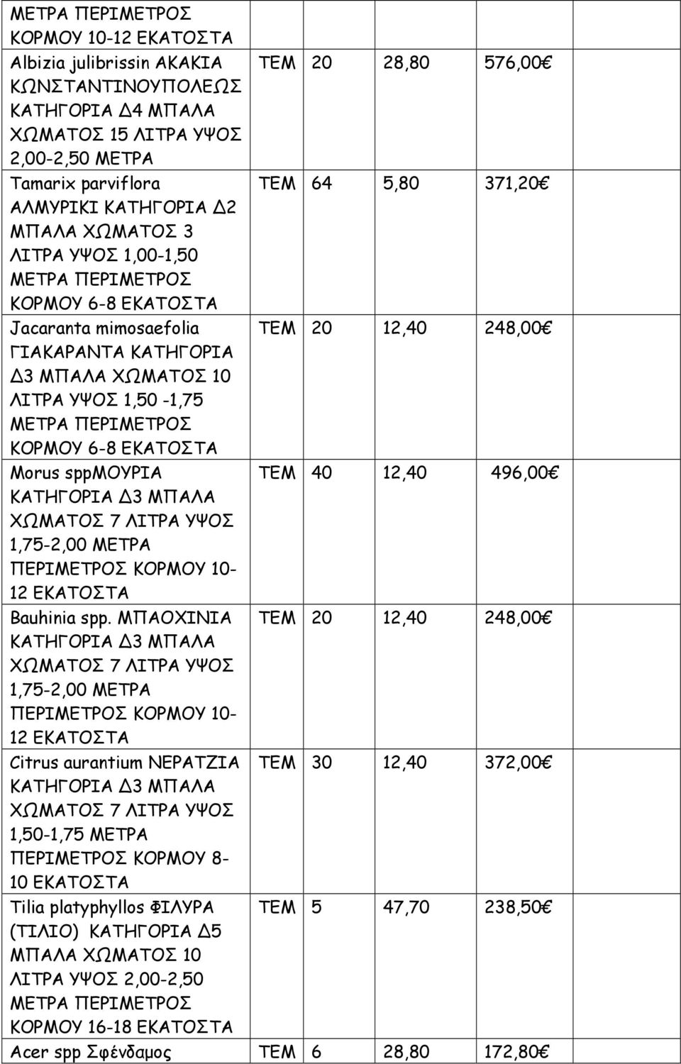 ΜΕΤΡΑ ΠΕΡΙΜΕΤΡΟΣ ΚΟΡΜΟΥ 6-8 ΕΚΑΤΟΣΤΑ Morus sppμουρια ΤΕΜ 40 12,40 496,00 ΚΑΤΗΓΟΡΙΑ 3 ΜΠΑΛΑ ΧΩΜΑΤΟΣ 7 ΛΙΤΡΑ ΥΨΟΣ 1,75-2,00 ΜΕΤΡΑ ΠΕΡΙΜΕΤΡΟΣ ΚΟΡΜΟΥ 10-12 ΕΚΑΤΟΣΤΑ Bauhinia spp.