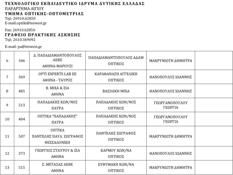 ΚΑΡΑΘΑΝΑΣΗ ΑΓΓΕΛΙΚΗ 8 485 Β.