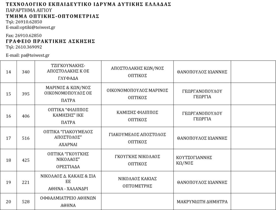 ΟΠΤΙΚΑ ΓΙΑΚΟΥΜΕΛΟΣ ΑΠΟΣΤΟΛΟΣ ΑΧΑΡΝΑΙ ΓΙΑΚΟΥΜΕΛΟΣ ΑΠΟΣΤΟΛΟΣ 18 425 ΟΠΤΙΚΑ ΓΚΟΥΓΚΗΣ ΝΙΚΟΛΑΟΣ ΟΡΕΣΤΙΑΔΑ