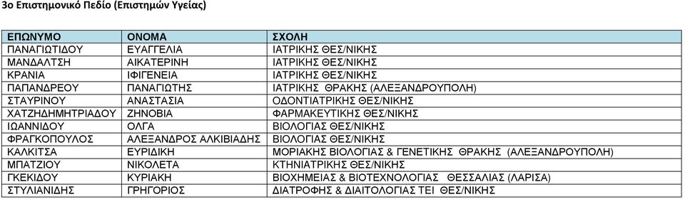 ΟΛΓΑ BIOΛOΓIAΣ ΘΕΣ/ΝΙΚΗΣ ΦΡΑΓΚΟΠΟΥΛΟΣ ΑΛΕΞΑΝ ΡΟΣ ΑΛΚΙΒΙΑ ΗΣ BIOΛOΓIAΣ ΘΕΣ/ΝΙΚΗΣ ΚΑΛΚΙΤΣΑ ΕΥΡΙ ΙΚΗ ΜΟΡΙΑΚΗΣ ΒΙΟΛΟΓΙΑΣ & ΓΕΝΕTΙΚΗΣ ΘΡΑΚΗΣ (ΑΛΕΞΑΝ ΡΟΥΠΟΛΗ)