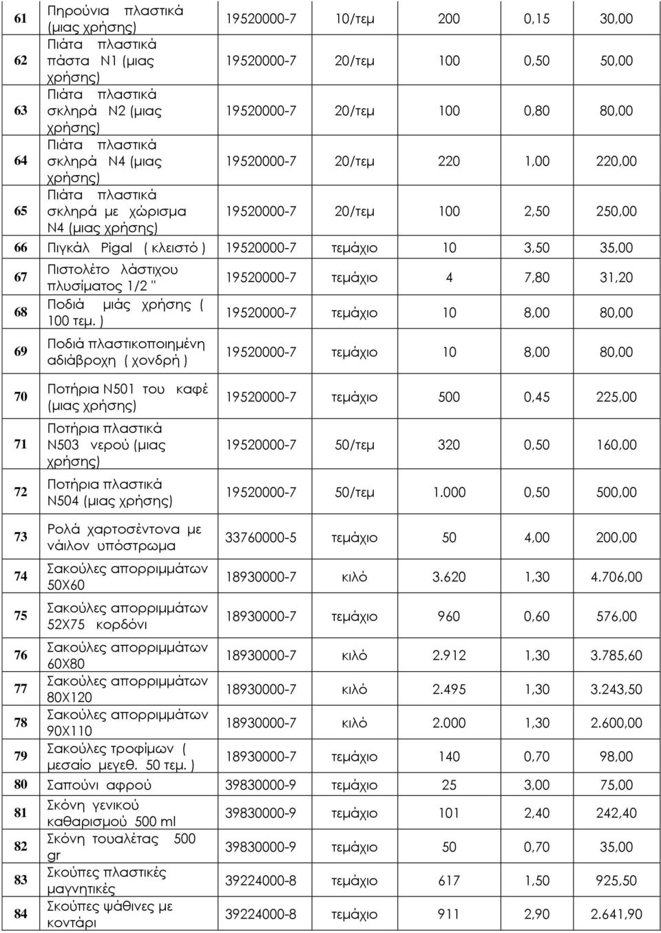 κλειστό ) 19520000-7 10 3,50 35,00 67 68 69 Πιστολέτο λάστιχου πλυσίματος 1/2 '' Ποδιά μιάς χρήσης ( 100 τεμ.