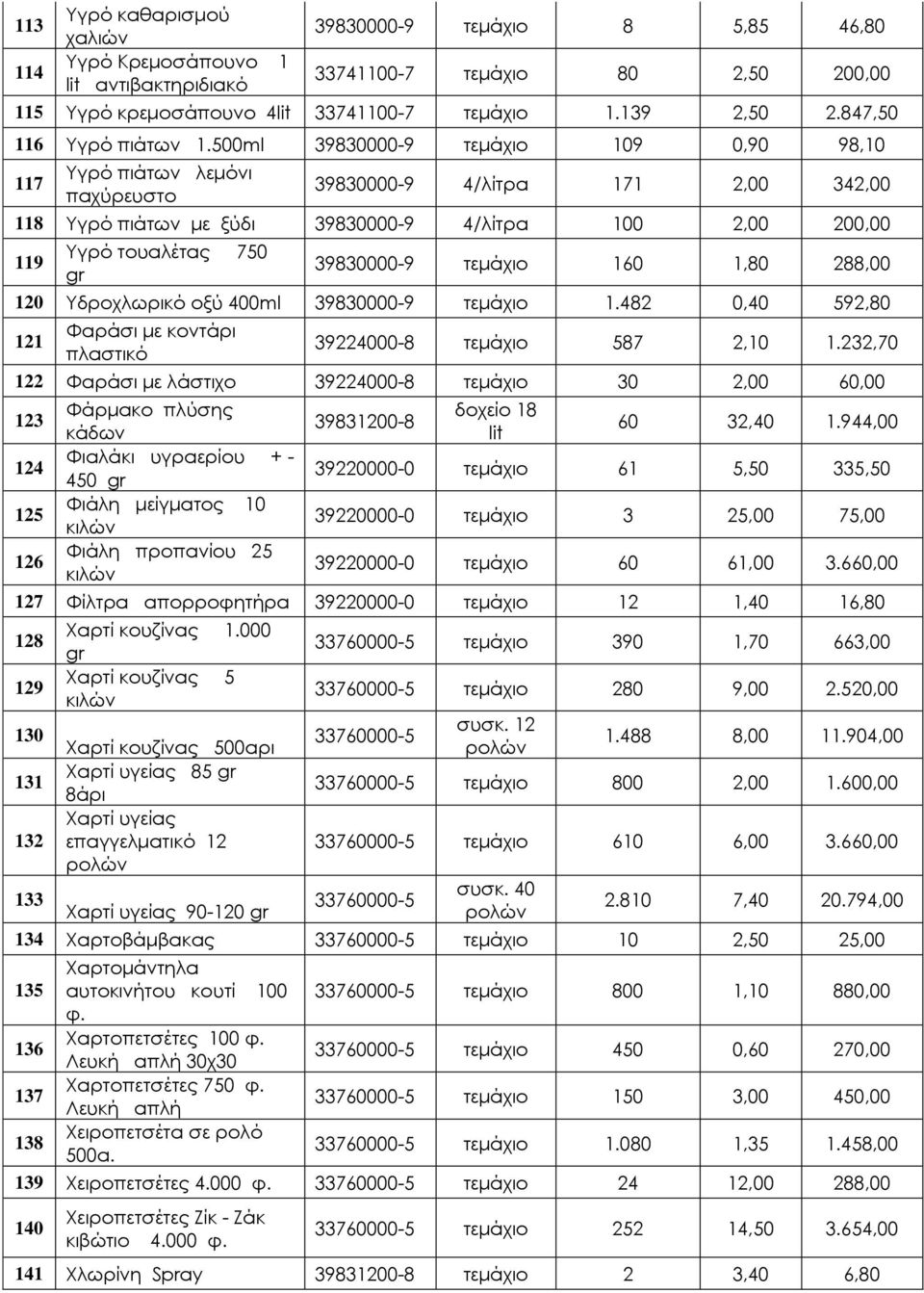 160 1,80 288,00 120 Υδροχλωρικό οξύ 400ml 39830000-9 1.482 0,40 592,80 121 Φαράσι με κοντάρι πλαστικό 39224000-8 587 2,10 1.