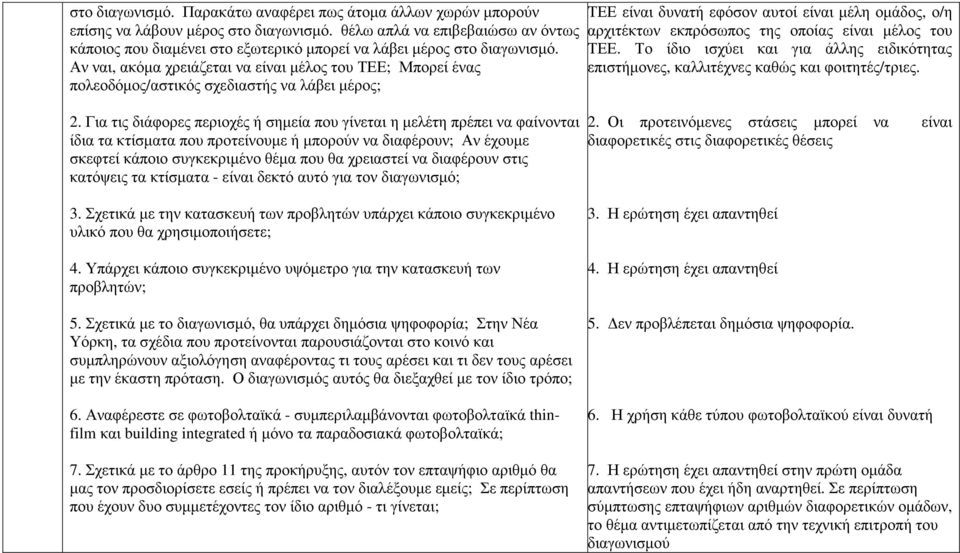 Αν ναι, ακόµα χρειάζεται να είναι µέλος του ΤΕΕ; Μπορεί ένας πολεοδόµος/αστικός σχεδιαστής να λάβει µέρος; ΤΕΕ είναι δυνατή εφόσον αυτοί είναι µέλη οµάδος, ο/η αρχιτέκτων εκπρόσωπος της οποίας είναι