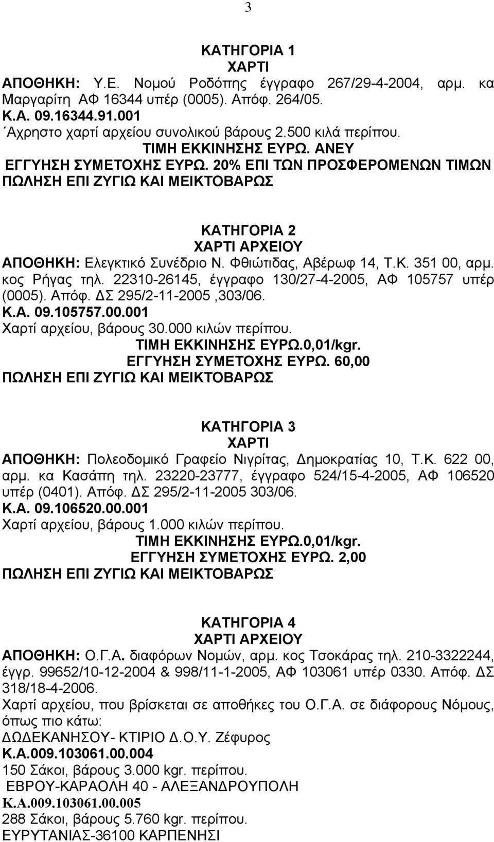 22310-26145, έγγραφο 130/27-4-2005, ΑΦ 105757 υπέρ (0005). Απόφ. Σ 295/2-11-2005,303/06. Κ.Α. 09.105757.00.001 Χαρτί αρχείου, βάρους 30.000 κιλών περίπου. ΤΙΜΗ ΕΚΚΙΝΗΣΗΣ ΕΥΡΩ.0,01/kgr.