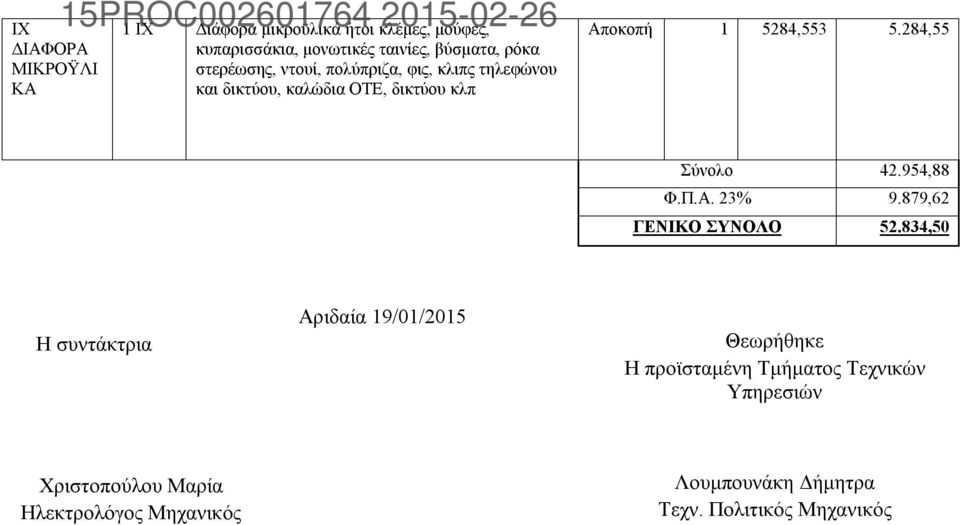 5284,553 5.284,55 Σύνολο 42.954,88 Φ.Π.Α. 23% 9.879,62 ΓΕΝΙΚΟ ΣΥΝΟΛΟ 52.