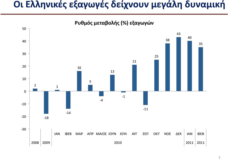 20 2-18 1-14 5-4 - 1-11 - 30 IAN ΦΕΒ ΜΑΡ ΑΠΡ ΜΑΙΟΣ ΙΟΥΝ ΙΟΥΛ ΑΥΓ