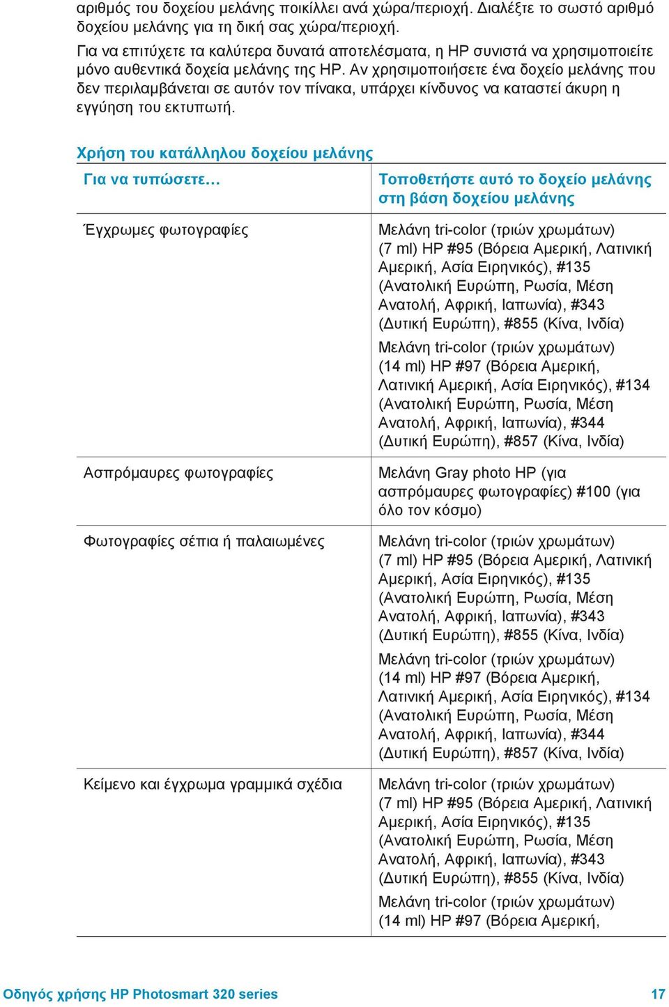 Αν χρησιµοποιήσετε ένα δοχείο µελάνης που δεν περιλαµβάνεται σε αυτόν τον πίνακα, υπάρχει κίνδυνος να καταστεί άκυρη η εγγύηση του εκτυπωτή.