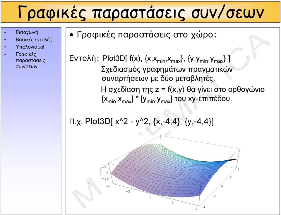 Η σχεδίαση της z = f(x,y) θα γίνει στο ορθογώνιο [x min,x max ] * [y