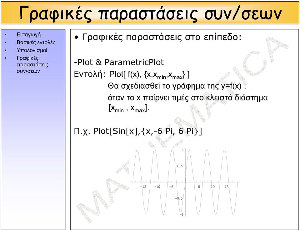y=f(x), όταν το x παίρνει τιμές στο κλειστό διάστημα [x