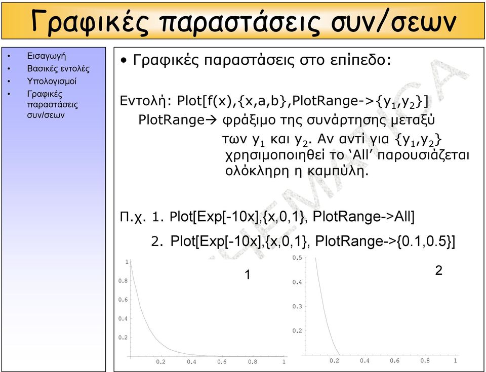 Αν αντί για {y,y } χρησιμοποιηθεί το All παρουσιάζεται ολόκληρη η καμπύλη.