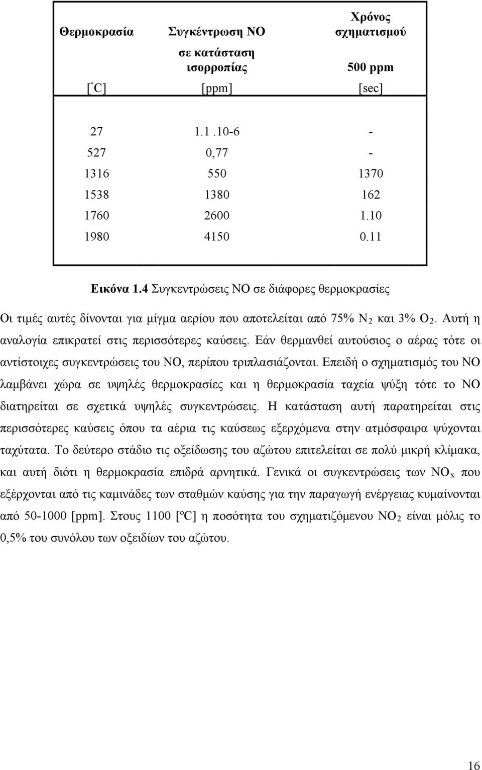 Εάν θερμανθεί αυτούσιος ο αέρας τότε οι αντίστοιχες συγκεντρώσεις του ΝΟ, περίπου τριπλασιάζονται.