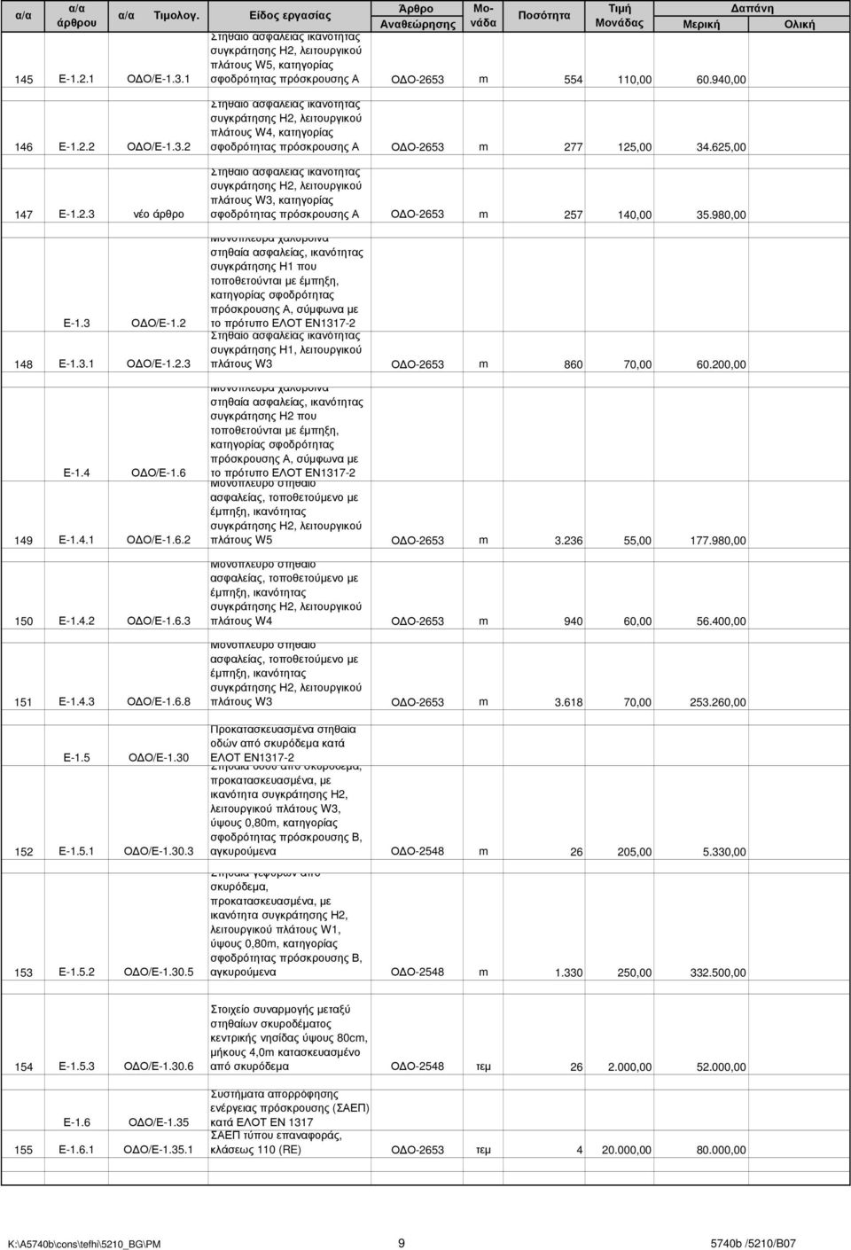 940,00 Στηθαίο ασφαλείας ικανότητας συγκράτησης Η2, λειτουργικού πλάτους W4, κατηγορίας σφοδρότητας πρόσκρουσης Α Ο Ο-2653 m 277 125,00 34.