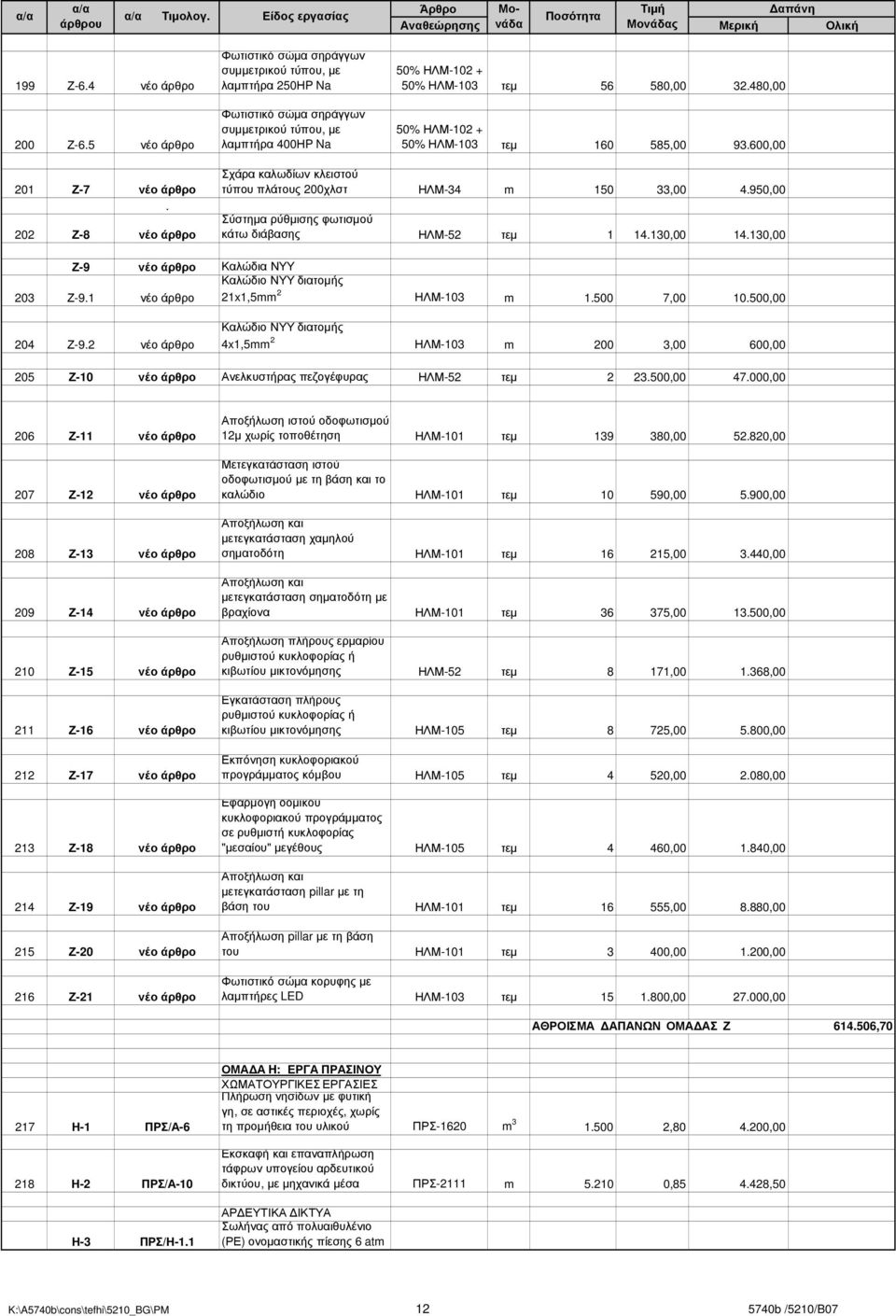 480,00 50% ΗΛΜ-102 + 50% ΗΛΜ-103 τεµ 160 585,00 93.600,00 201 Ζ-7 νέο άρθρο. 202 Ζ-8 νέο άρθρο Σχάρα καλωδίων κλειστού τύπου πλάτους 200χλστ ΗΛΜ-34 m 150 33,00 4.