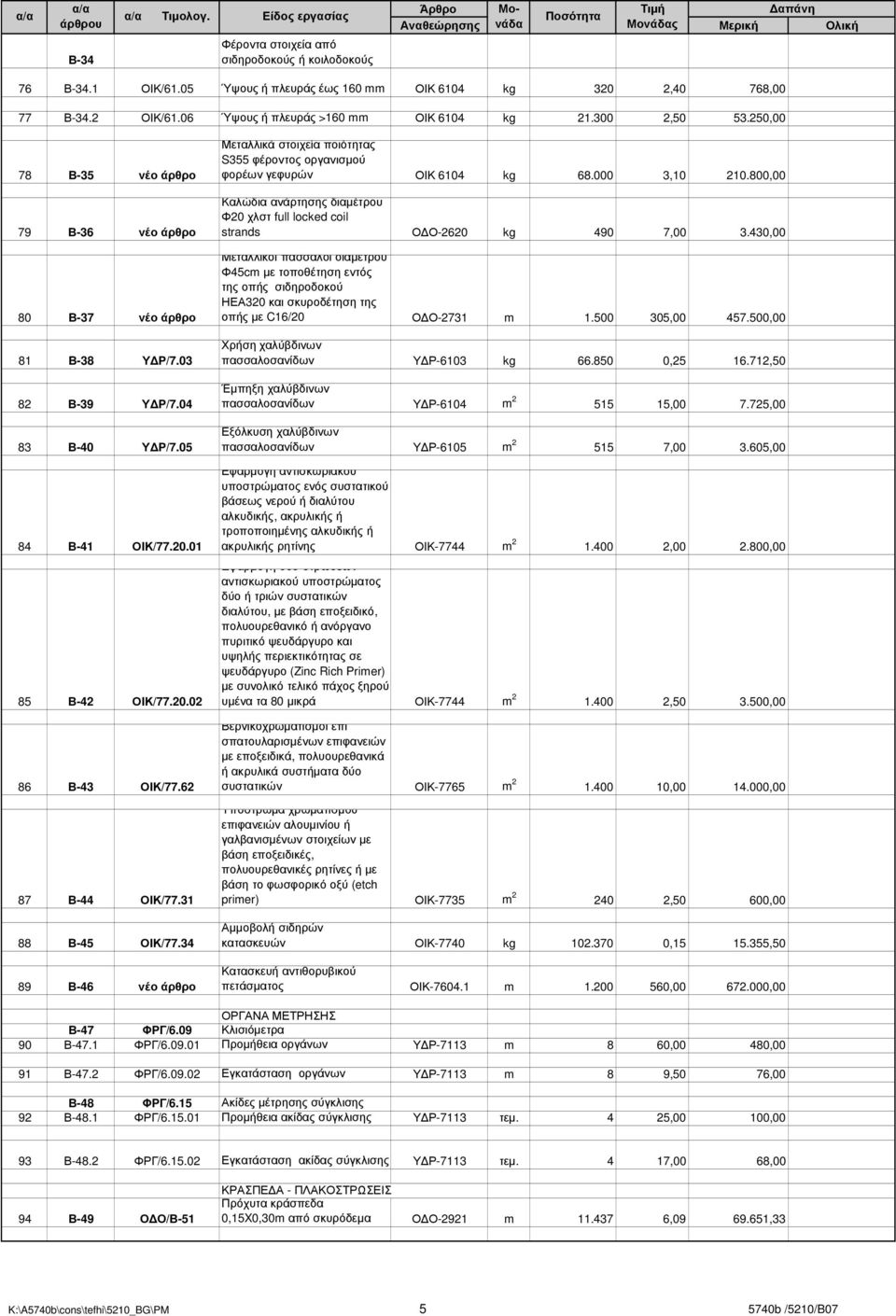 01 85 Β-42 ΟΙΚ/77.20.02 86 Β-43 ΟΙΚ/77.62 87 Β-44 ΟΙΚ/77.31 88 Β-45 ΟΙΚ/77.34 89 Β-46 νέο άρθρο Μεταλλικά στοιχεία ποιότητας S355 φέροντος οργανισµού φορέων γεφυρών ΟΙΚ 6104 kg 68.000 3,10 210.