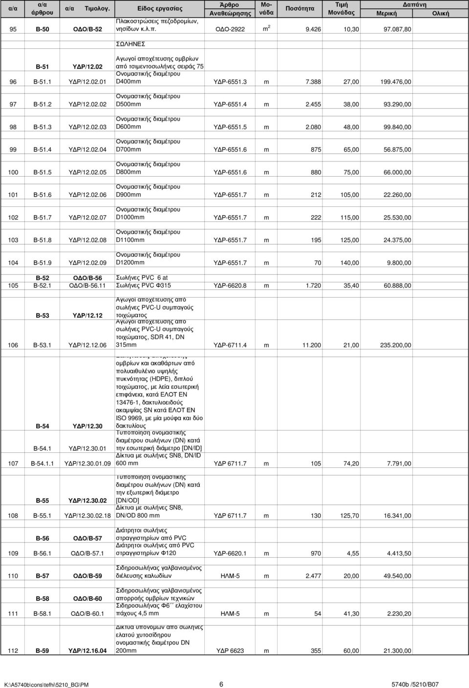 3 m 7.388 27,00 199.476,00 D500mm Υ Ρ-6551.4 m 2.455 38,00 93.290,00 D600mm Υ Ρ-6551.5 m 2.080 48,00 99.840,00 D700mm Υ Ρ-6551.6 m 875 65,00 56.875,00 D800mm Υ Ρ-6551.6 m 880 75,00 66.