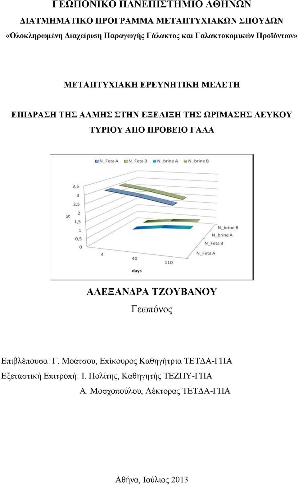 ΩΡΙΜΑΣΗΣ ΛΕΥΚΟΥ ΤΥΡΙΟΥ ΑΠΟ ΠΡΟΒΕΙΟ ΓΑΛΑ ΑΛΕΞΑΝΔΡΑ ΤΖΟΥΒΑΝΟΥ Γεωπόνος Επιβλέπουσα: Γ.