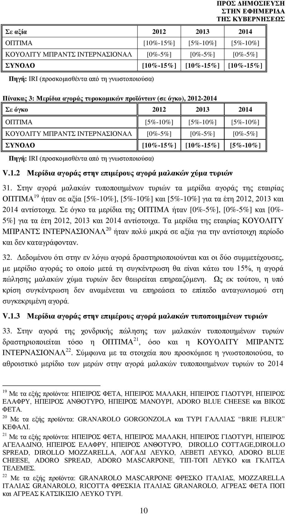 Στην αγορά μαλακών τυποποιημένων τυριών τα μερίδια αγοράς της εταιρίας ΟΠΤΙΜΑ 19 ήταν σε αξία [5%-10%], [5%-10%] και [5%-10%] για τα έτη 2012, 2013 και 2014 αντίστοιχα.