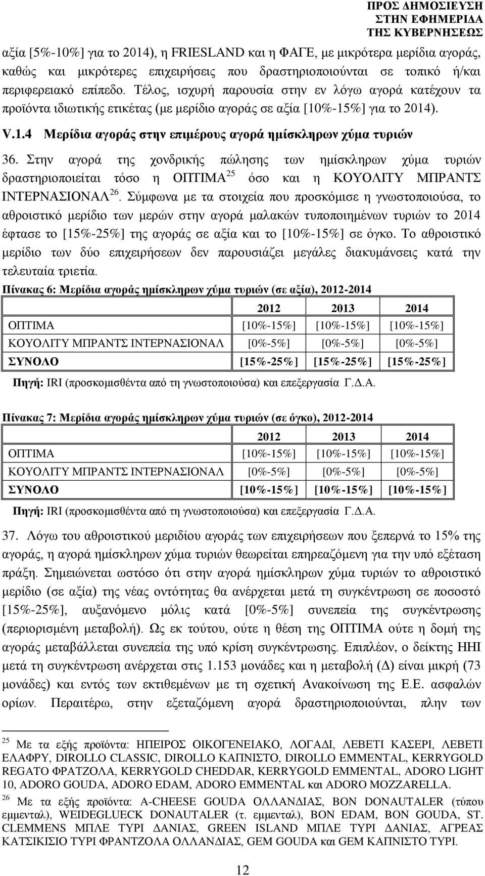 Στην αγορά της χονδρικής πώλησης των ημίσκληρων χύμα τυριών δραστηριοποιείται τόσο η ΟΠΤΙΜΑ 25 όσο και η ΚΟΥΟΛΙΤΥ ΜΠΡΑΝΤΣ ΙΝΤΕΡΝΑΣΙΟΝΑΛ 26.