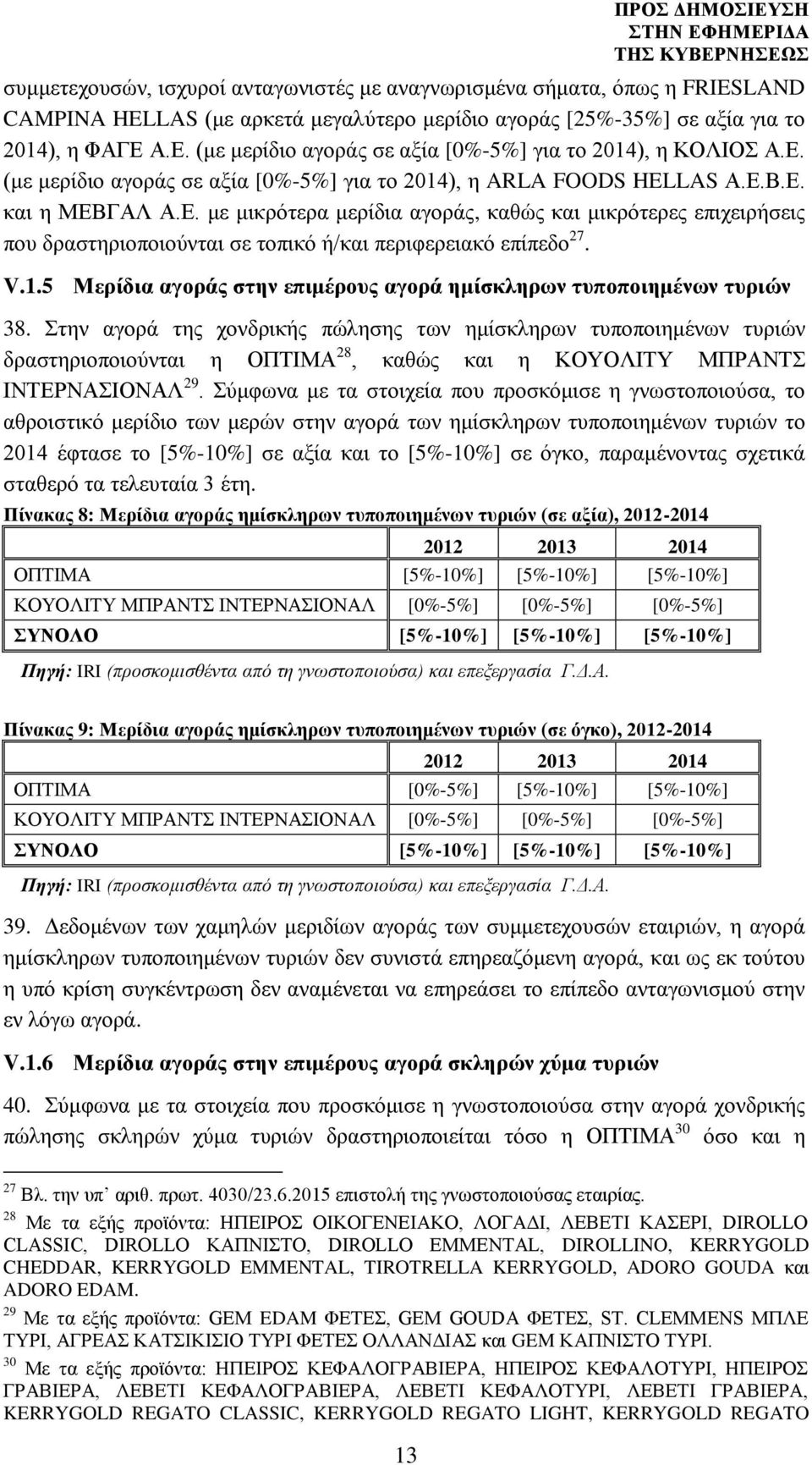 V.1.5 Μερίδια αγοράς στην επιμέρους αγορά ημίσκληρων τυποποιημένων τυριών 38.