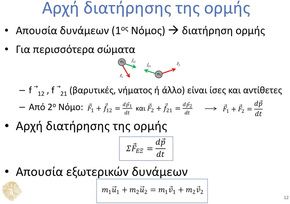 FF 1 + ff 12 = ddpp 1 dddd και FF 2 + ff 21 = ddpp 2 dddd Αρχή διατήρησης της ορμής ΣΣFF ΕΕΕΕ = ddpp