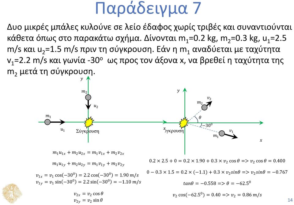 yy mm 2 yy uu 2 mm 2 vv 2 mm 1 θθ uu 1 Σύγκρουση 30 xx 0 ύγκρουση vv 1 mm 1 xx mm 1 uu 1xx + mm 2 uu 2xx = mm 1 vv 1xx + mm 2 vv 2xx mm 1 uu 1yy + mm 2 uu 2yy = mm 1 vv 1yy + mm 2 vv 2yy vv 1xx = vv