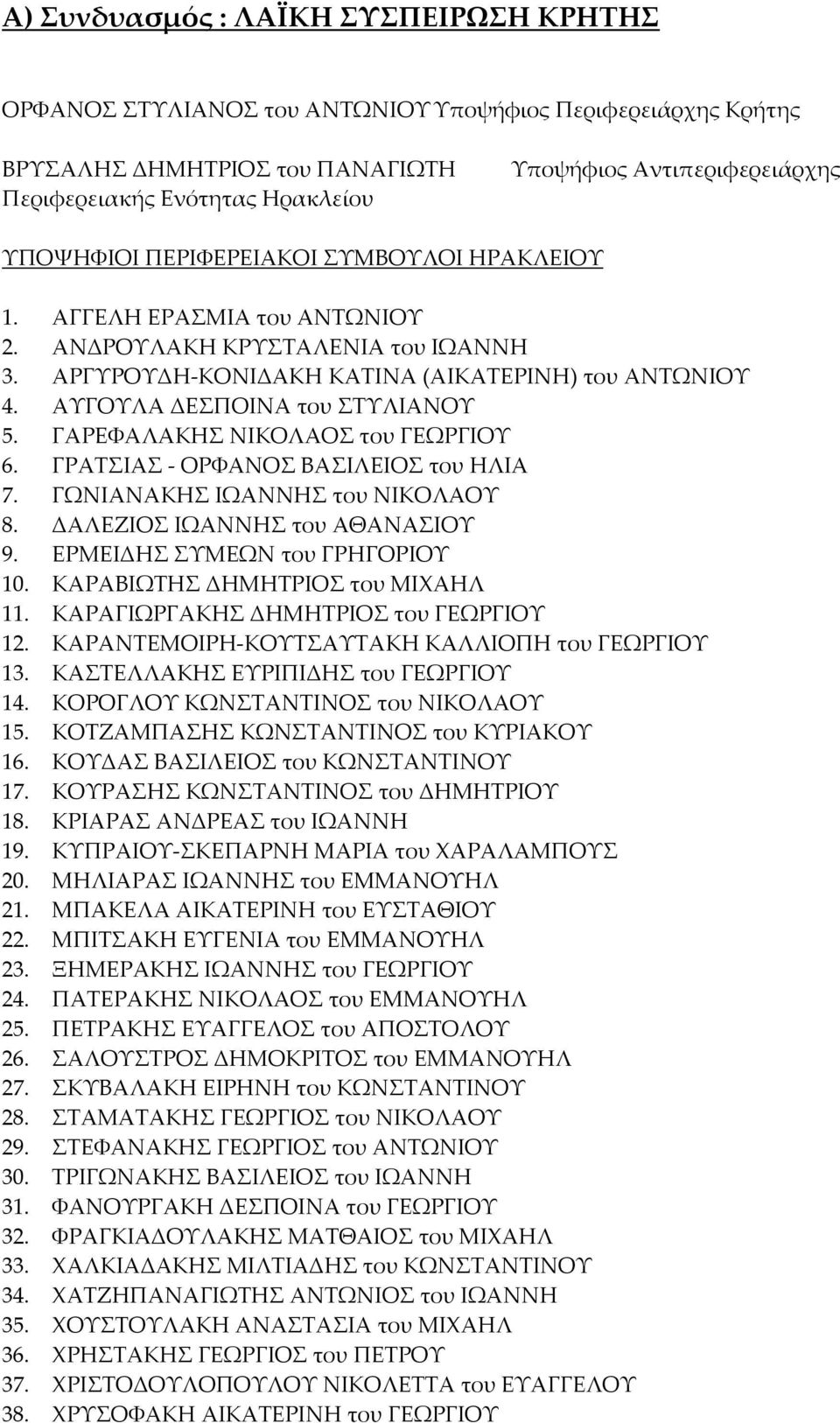 ΓΡΑΤΙΑ - ΟΡΦΑΝΟ ΒΑΙΛΕΙΟ του ΗΛΙΑ 7. ΓΩΝΙΑΝΑΚΗ ΙΩΑΝΝΗ του ΝΙΚΟΛΑΟΥ 8. ΔΑΛΕΖΙΟ ΙΩΑΝΝΗ του ΑΘΑΝΑΙΟΥ 9. ΕΡΜΕΙΔΗ ΥΜΕΩΝ του ΓΡΗΓΟΡΙΟΥ 10. ΚΑΡΑΒΙΩΤΗ ΔΗΜΗΤΡΙΟ του ΜΙΧΑΗΛ 11.