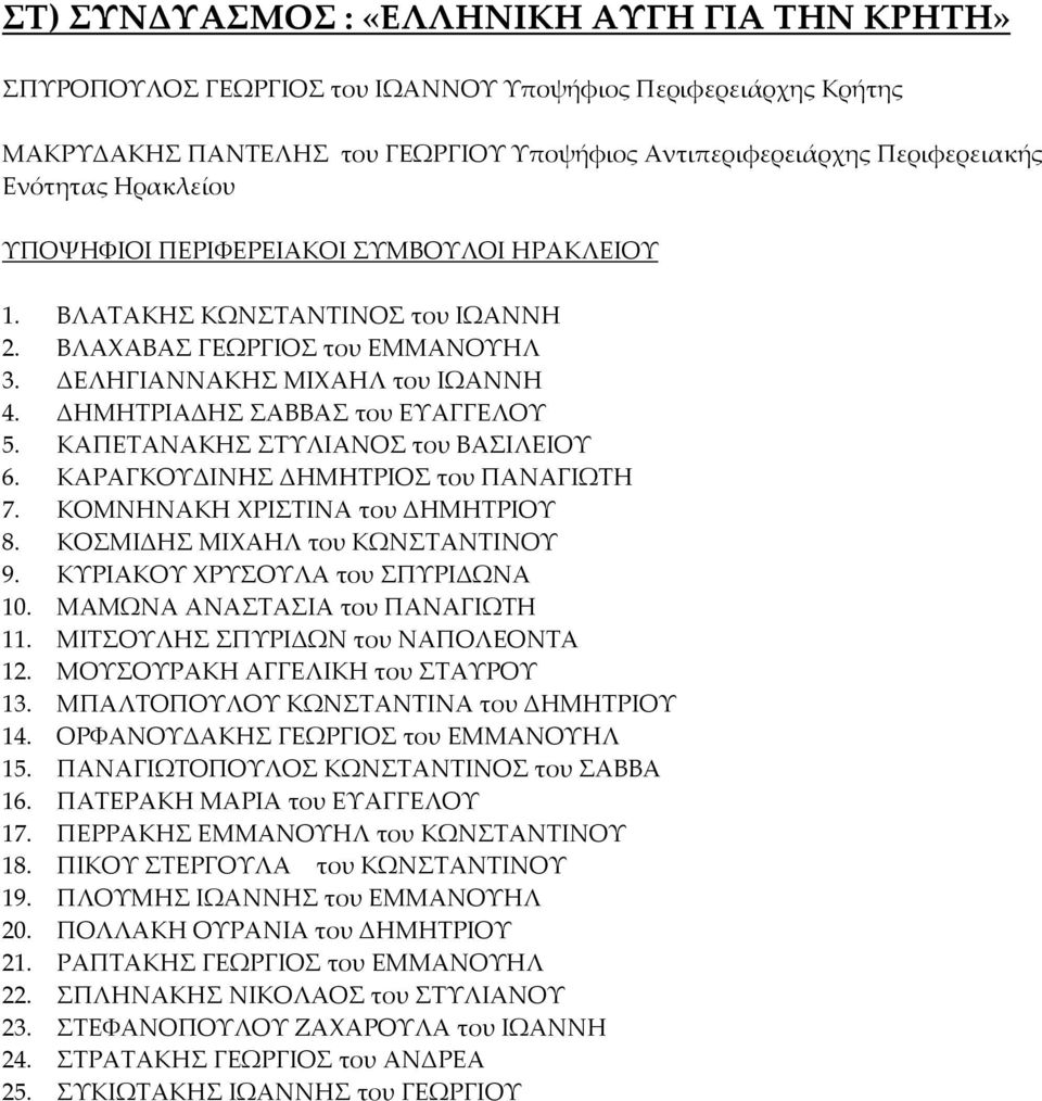 ΚΑΡΑΓΚΟΥΔΙΝΗ ΔΗΜΗΤΡΙΟ του ΠΑΝΑΓΙΩΤΗ 7. ΚΟΜΝΗΝΑΚΗ ΧΡΙΤΙΝΑ του ΔΗΜΗΤΡΙΟΥ 8. ΚΟΜΙΔΗ ΜΙΧΑΗΛ του ΚΩΝΤΑΝΤΙΝΟΥ 9. ΚΥΡΙΑΚΟΥ ΧΡΥΟΥΛΑ του ΠΥΡΙΔΩΝΑ 10. ΜΑΜΩΝΑ ΑΝΑΤΑΙΑ του ΠΑΝΑΓΙΩΤΗ 11.