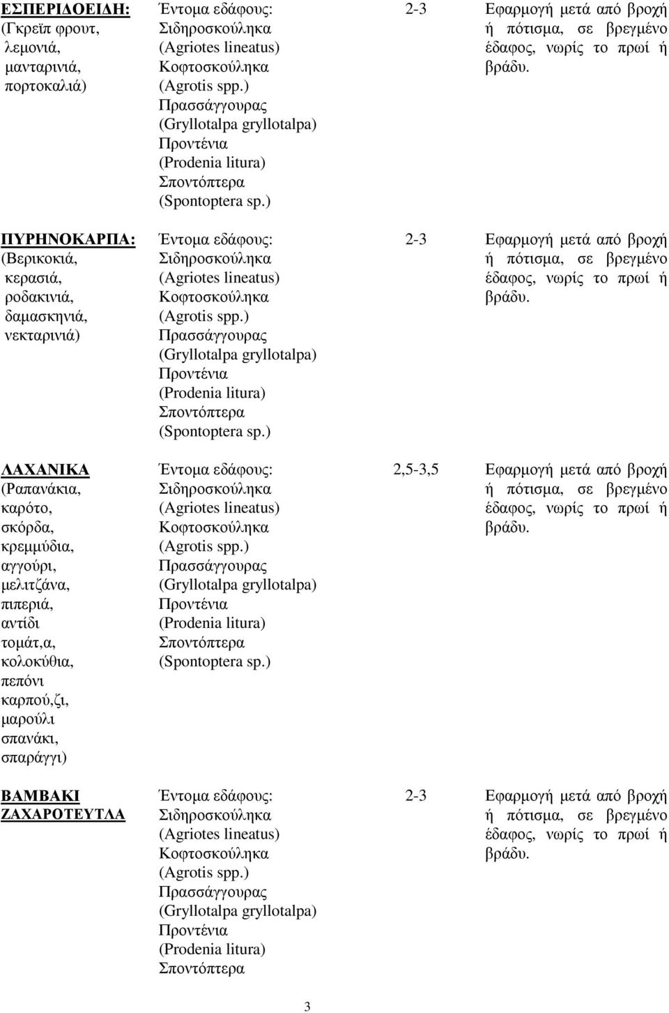 καρότο, σκόρδα, κρεµµύδια, αγγούρι, µελιτζάνα, πιπεριά, αντίδι τοµάτ,α, κολοκύθια,