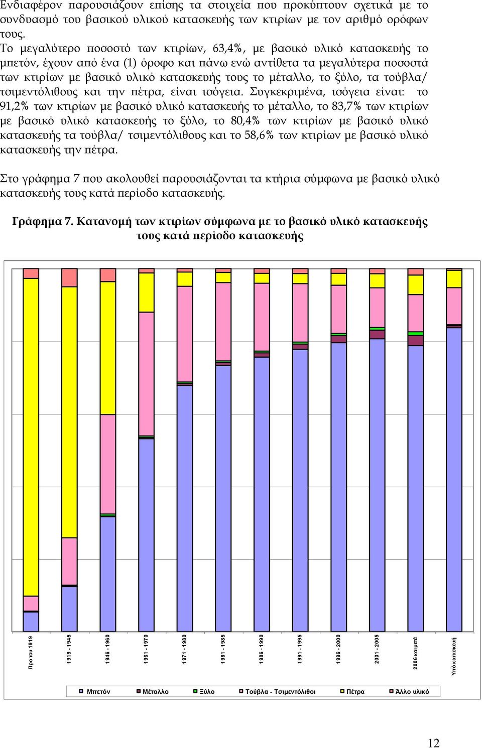 Το μεγαλύτερο ποσοστό των κτιρίων, 63,4, με βασικό υλικό κατασκευής το μπετόν, έχουν από ένα (1) όροφο και πάνω ενώ αντίθετα τα μεγαλύτερα ποσοστά των κτιρίων με βασικό υλικό κατασκευής τους το