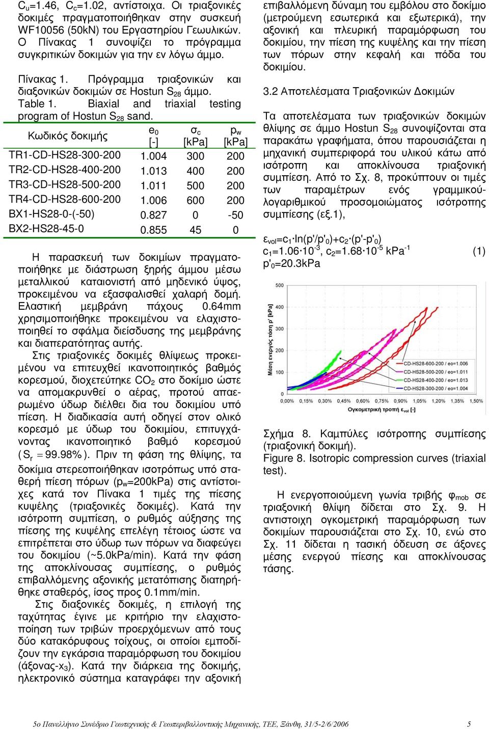 Biaxial and triaxial testing program of Hostun S 28 sand. Κωδικός δοκιµής e 0 σ c p w [-] [kpa] [kpa] TR1-CD-HS28-300-200 1.004 300 200 TR2-CD-HS28-400-200 1.013 400 200 TR3-CD-HS28-500-200 1.