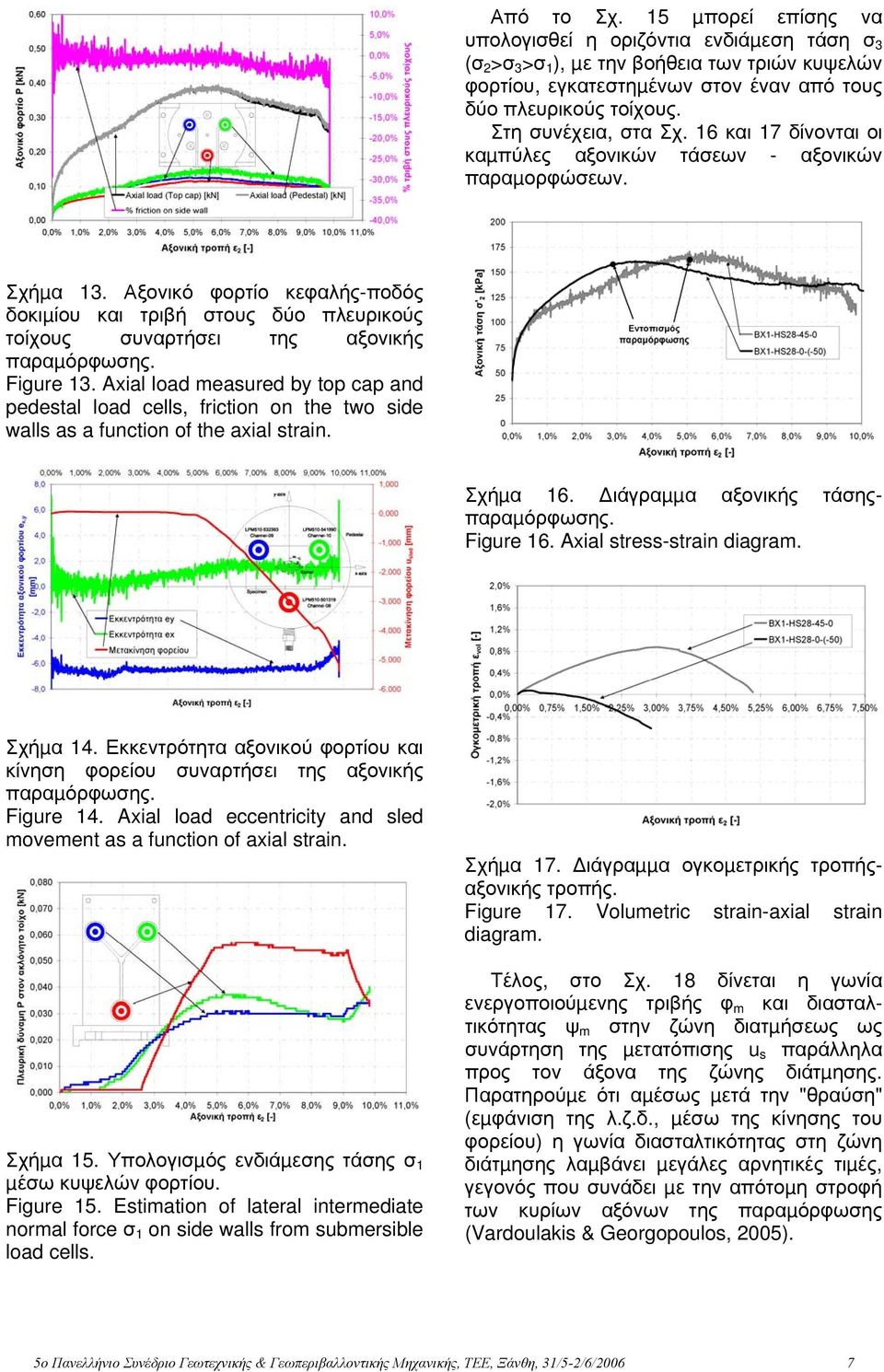 Αξονικό φορτίο κεφαλής-ποδός δοκιµίου και τριβή στους δύο πλευρικούς τοίχους συναρτήσει της αξονικής παραµόρφωσης. Figure 13.