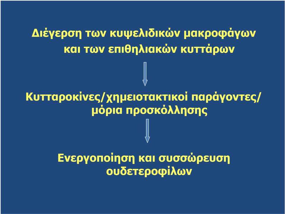 Κυτταροκίνες/χηµειοτακτικοί παράγοντες/