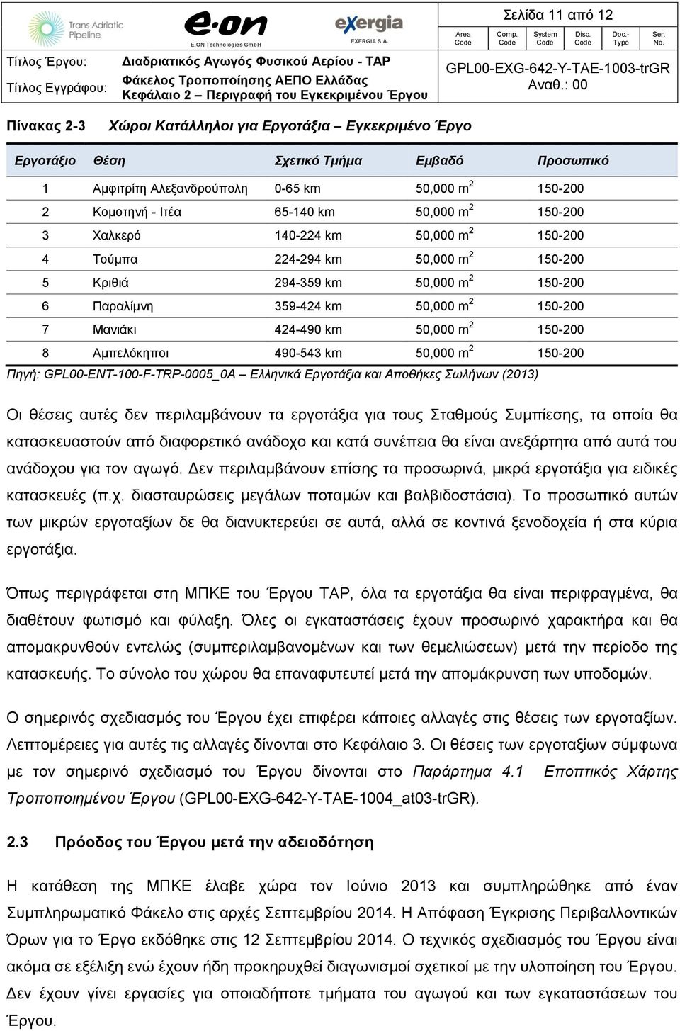 424-490 km 50,000 m 2 150-200 8 Αμπελόκηποι 490-543 km 50,000 m 2 150-200 Πηγή: GPL00-ΕΝΤ-100-F-TRP-0005_0Α Ελληνικά Εργοτάξια και Αποθήκες Σωλήνων (2013) Οι θέσεις αυτές δεν περιλαμβάνουν τα