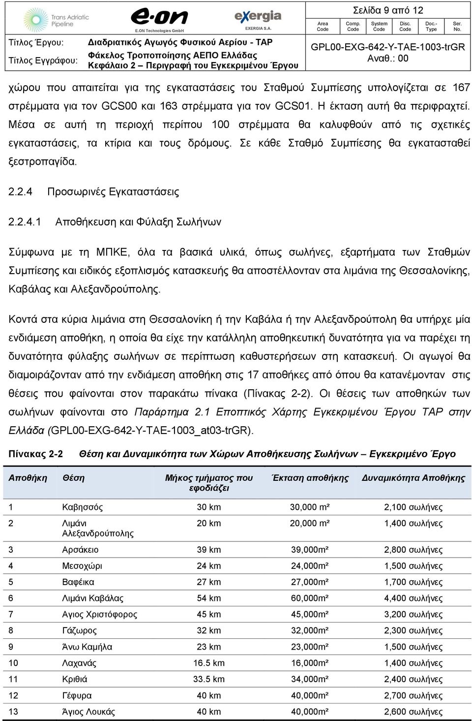 2.4 Προσωρινές Εγκαταστάσεις 2.2.4.1 Αποθήκευση και Φύλαξη Σωλήνων Σύμφωνα με τη ΜΠΚΕ, όλα τα βασικά υλικά, όπως σωλήνες, εξαρτήματα των Σταθμών Συμπίεσης και ειδικός εξοπλισμός κατασκευής θα