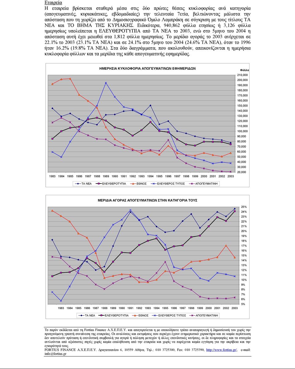 Ειδικότερα, 94,862 φύλλα ετησίως ή 3,126 φύλλα ηµερησίως υπολείπεται η ΕΛΕΥΘΕΡΟΤΥΠΙΑ από ΤΑ ΝΕΑ το 23, ενώ στο 5µηνο του 24 η απόσταση αυτή έχει µειωθεί στα 1,812 φύλλα ηµερησίως.