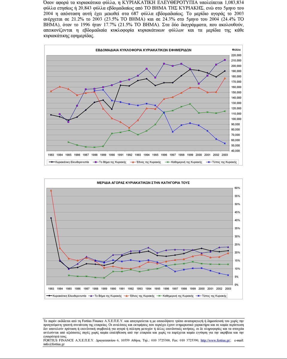 και σε 24.3% στο 5µηνο του 24 (24.4% ΤΟ ΒΗΜΑ), όταν το 1996 ήταν 17.7% (21.5% ΤΟ ΒΗΜΑ).